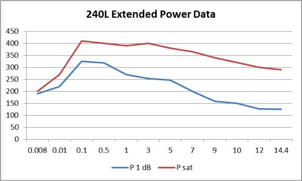 240L 性能特性