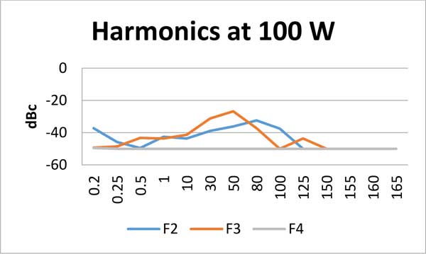 3100LA 性能特性