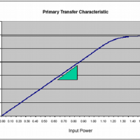 Primary Transfer Characteristic